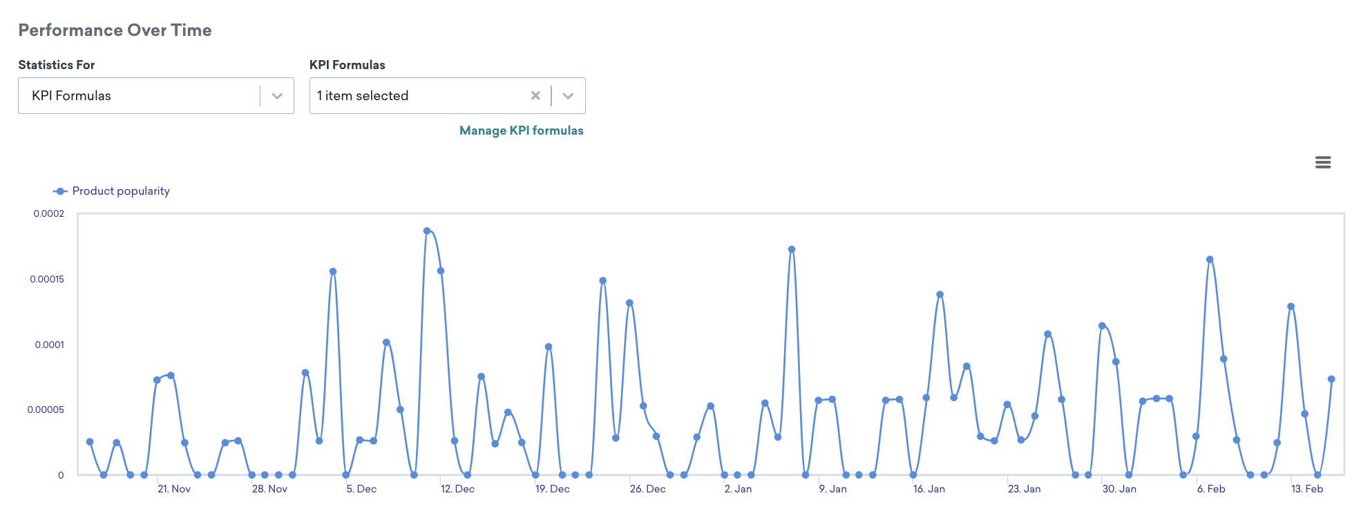 Braze ダッシュボードに KPI 式の統計を表示